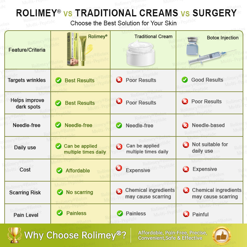 🍃🪄🌟Rolimey® Multi-Peptide Retinol Shot Age-Reset Wrinkle-Lift Cream
