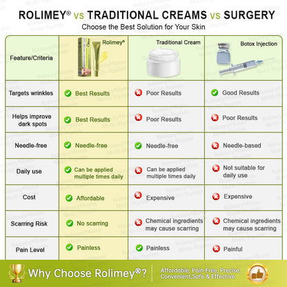 🍃🪄🌟Rolimey® Multi-Peptide Retinol Shot Age-Reset Wrinkle-Lift Cream
